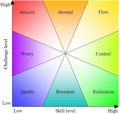 flow_csikszentmihalyi